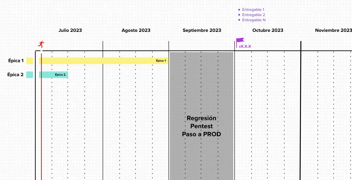 Gonzalo A. Arenas Flores - Roadmap y Release map