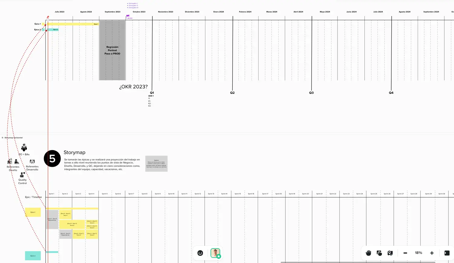 Gonzalo A. Arenas Flores - Roadmap/Storymap map workflow