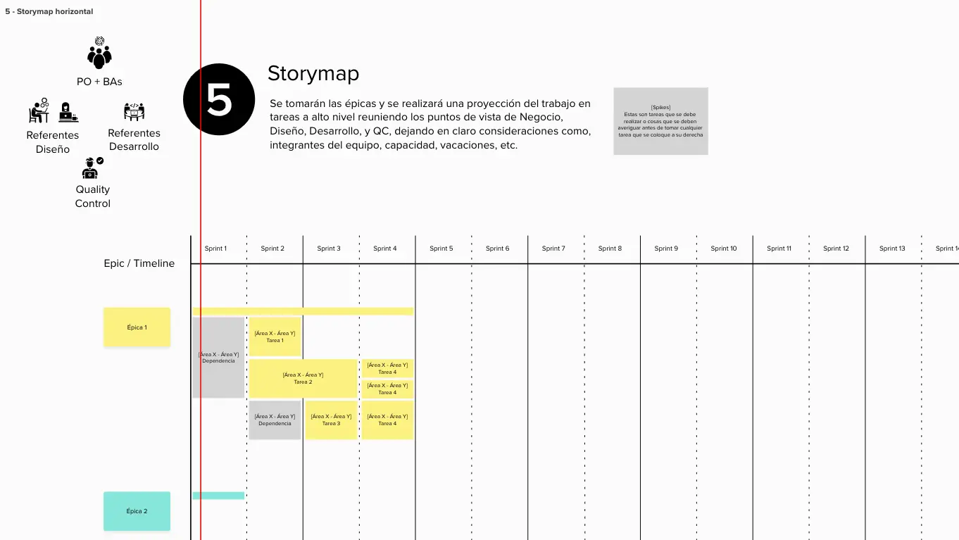 Gonzalo A. Arenas Flores - Metodología BaP - Paso 5 - Storymap