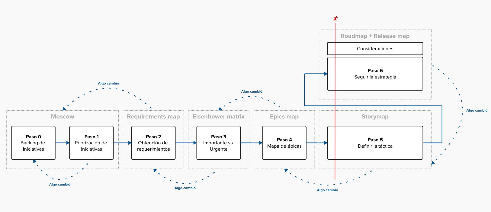 Gonzalo A. Arenas Flores - BaP Workflow